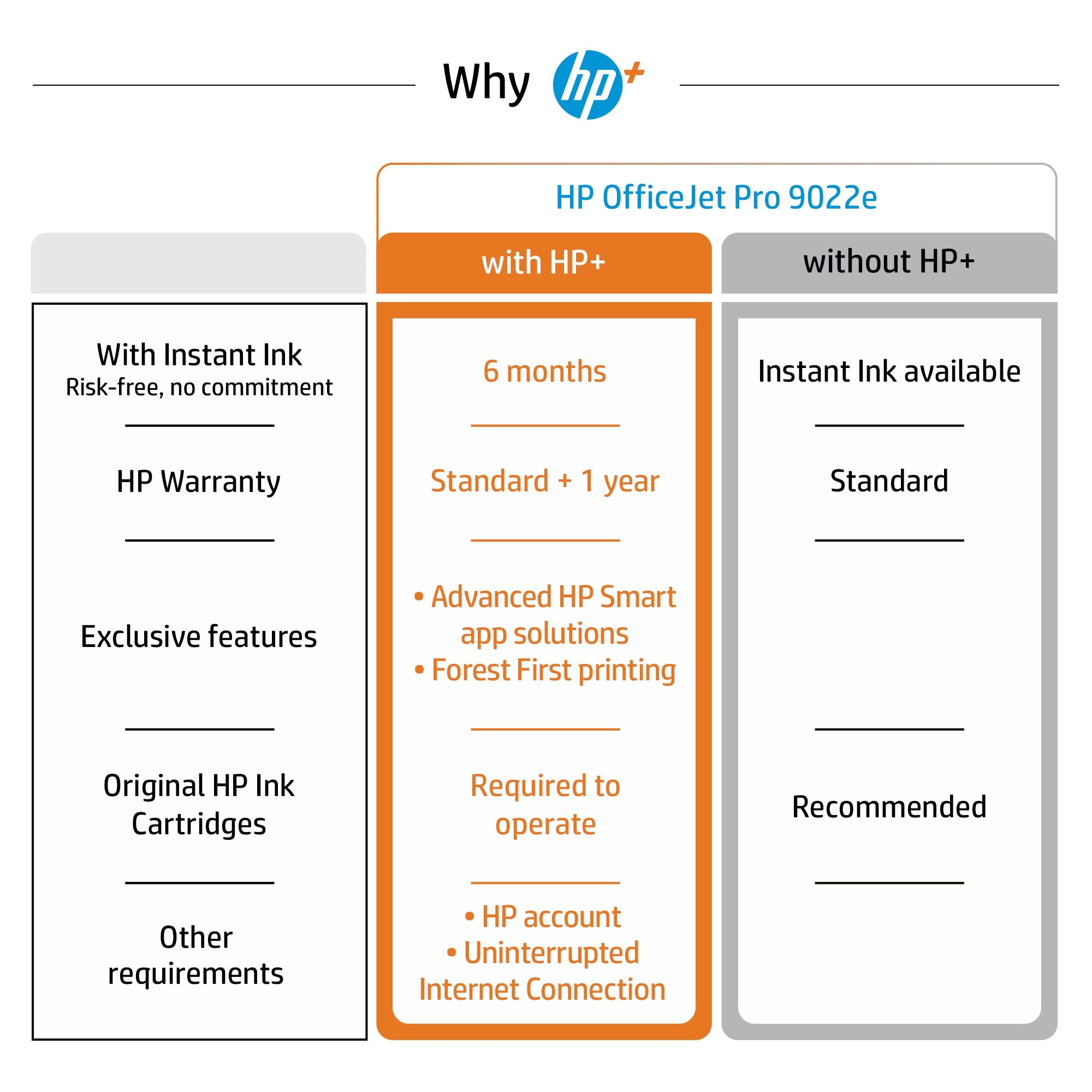 HP OfficeJet Pro 9022e Sans fil All-in-One Couleur Imprimante, Instant Ink; Impression recto-verso 226Y0B#629