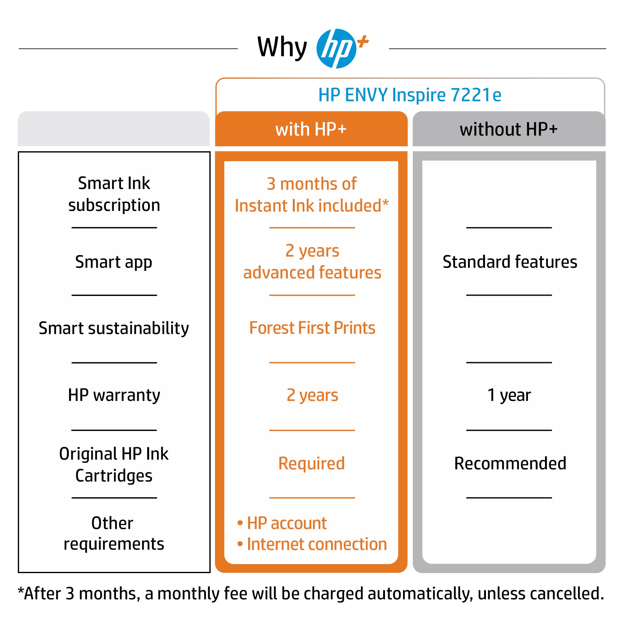 HP ENVY Inspire 7224e Sans fil All-in-One Couleur Imprimante, Instant Ink; copieur, scanner