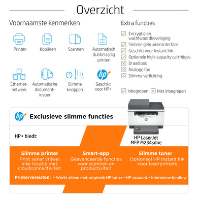 HP LaserJet MFP M234sdne Imprimante:EU 6GX00E - Rapide et Efficace
