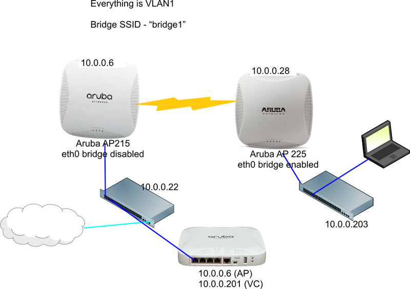 Aruba Instant IAP-225 1300 Mbit/s Gris